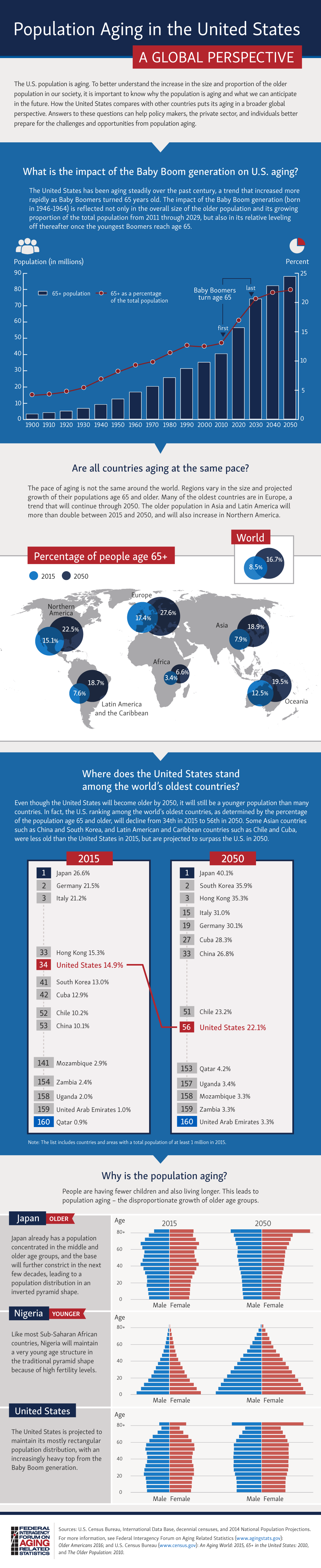 Infographics 1