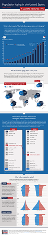 Aging Infographic: Population Aging in the United States. Download the infographic by clicking on the pdf